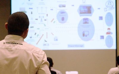 Inalarm Guatemala: Su Socio Confiable en Seguridad Electrónica